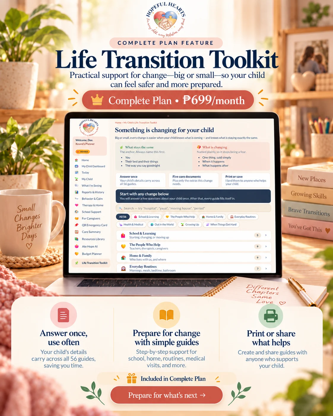 Life Transition Toolkit — Complete Support planner preview